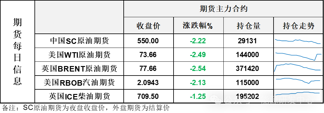 美称以接受停火提议，油价闻讯跳水大跌，最新进展仍有反复