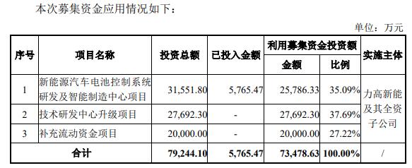 力高新能终止创业板IPO 原拟募资7.35亿海通证券保荐