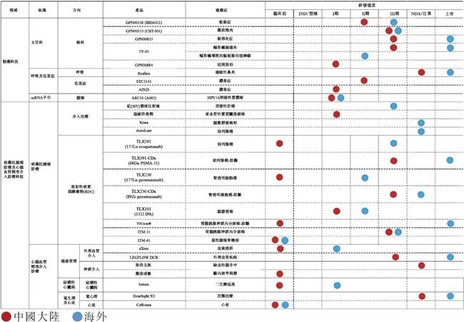 远大医药2024中期业绩：净利大涨58%，多线业务齐发力，斩获33项里程碑进展  第1张