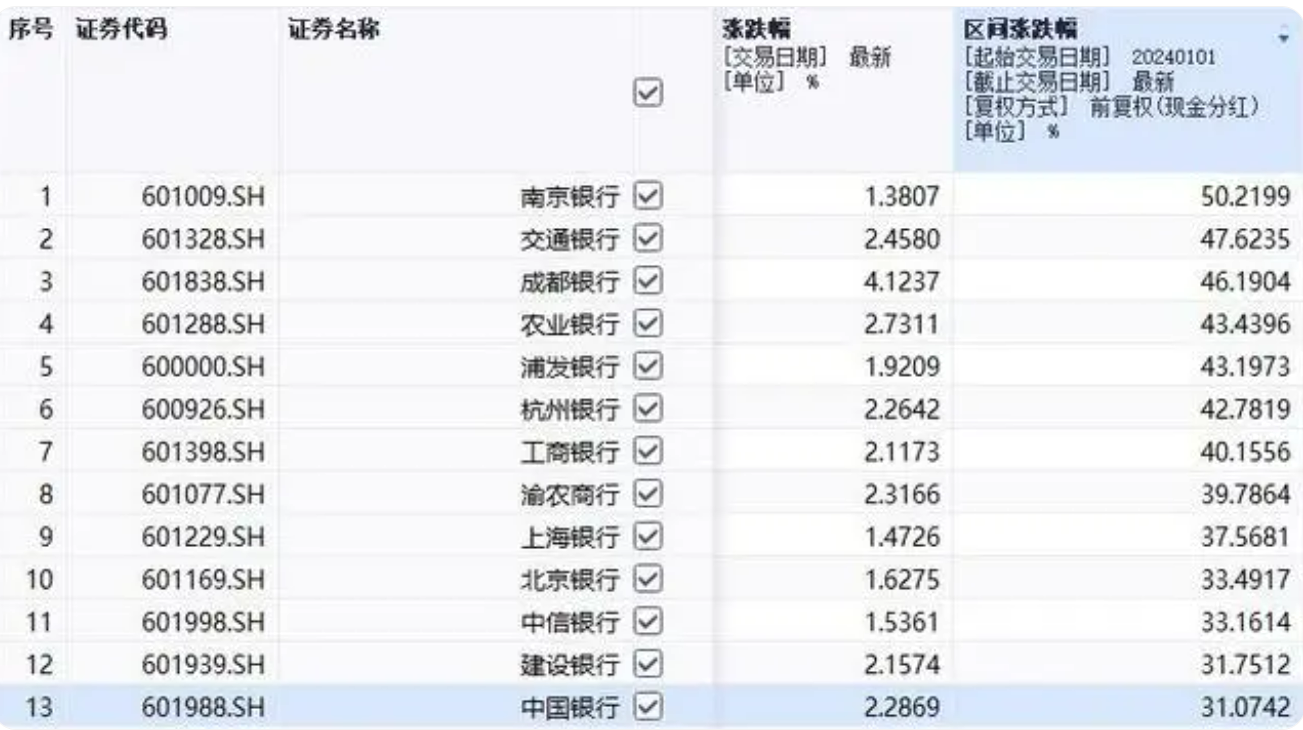 “宇宙行”成A股新“一哥”！总市值2.27万亿元，超中国移动  第5张