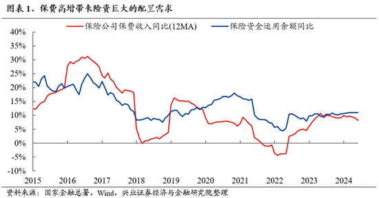 兴证策略：谁在买银行？