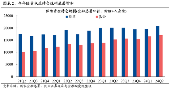 兴证策略：谁在买银行？  第2张