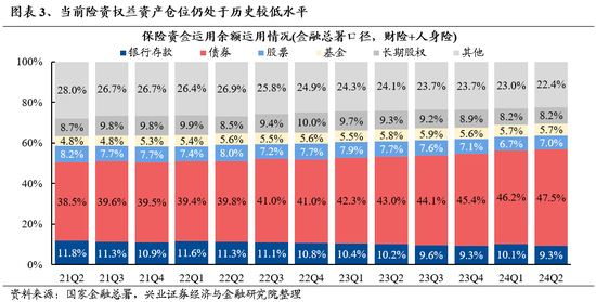 兴证策略：谁在买银行？