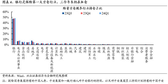 兴证策略：谁在买银行？  第4张