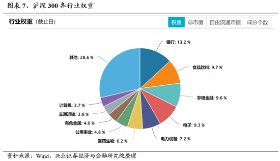 兴证策略：谁在买银行？  第7张