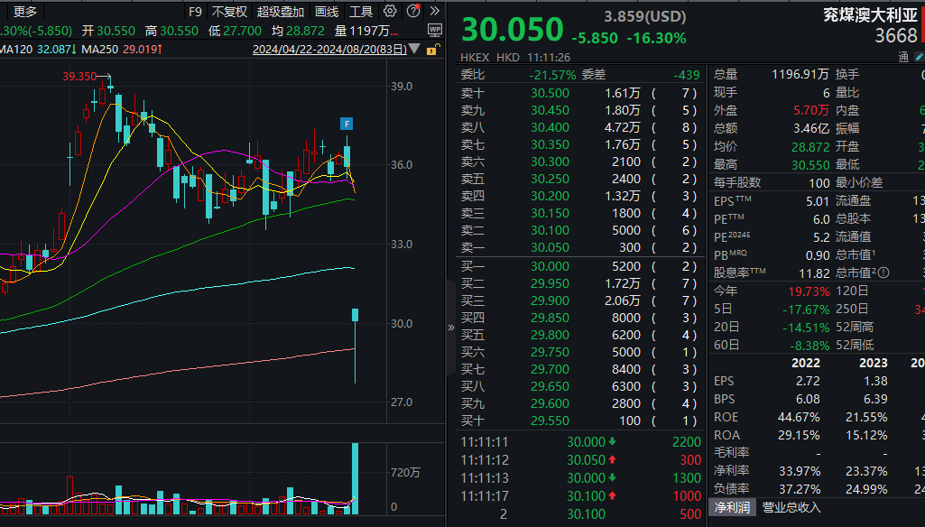 《黑神话：悟空》大热！A股这一板块逆势拉升