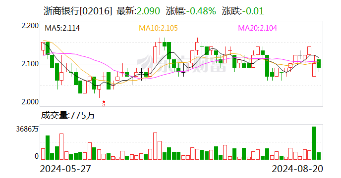 浙商银行：让金融力量与社会发展正行正向  第2张