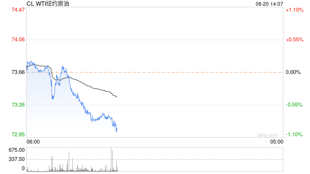 OPEC减产幅度超预期，原油易涨难跌?  第2张