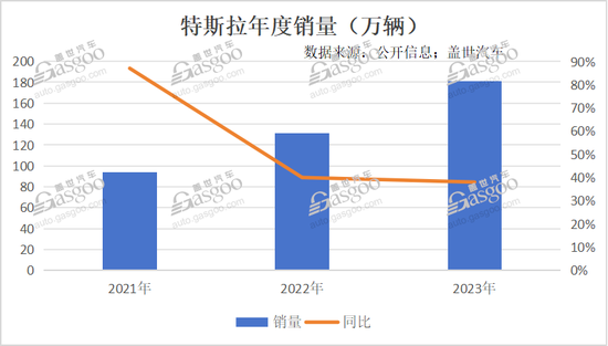 特斯拉，拒绝扩张？  第3张