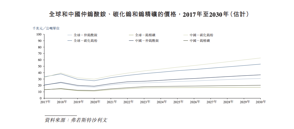 钨矿企业佳鑫国际申请港股IPO 负债逾16亿港元旗下项目仍在开发