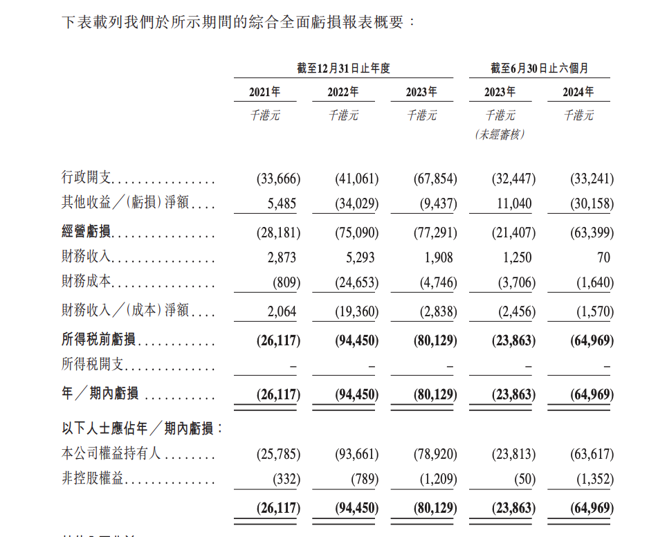 钨矿企业佳鑫国际申请港股IPO 负债逾16亿港元旗下项目仍在开发