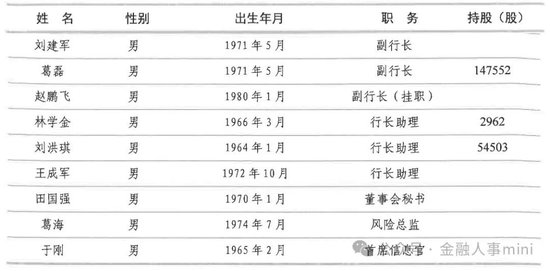 董事长之后 临商银行新任行长到任  第3张