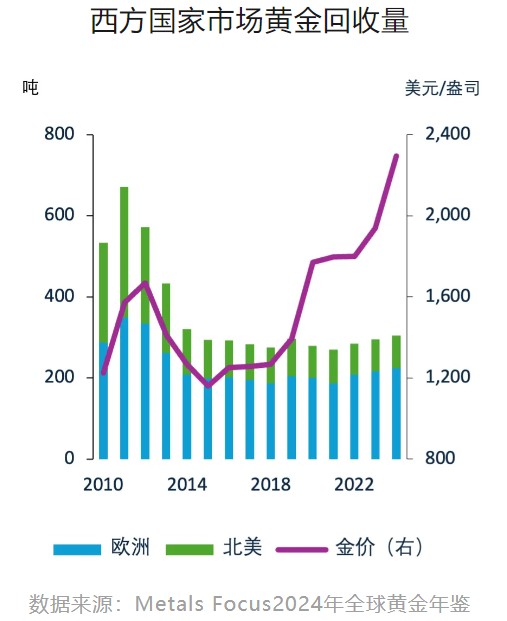 MetalsFocus：西方国家的个人黄金存量处于适度水平或已经过高？