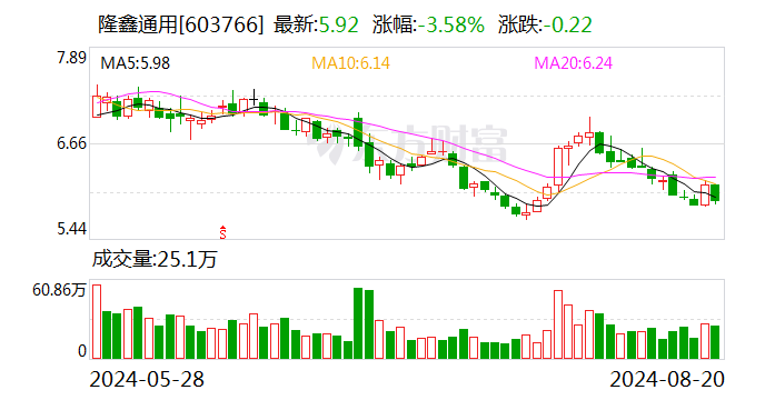 隆鑫通用控股股东重整案现金债权清偿比例已近三成  第1张