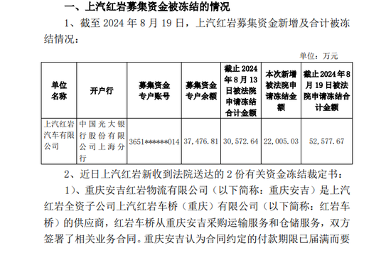 收购两年连续巨亏！动力新科子公司，超5亿元募集资金遭冻结