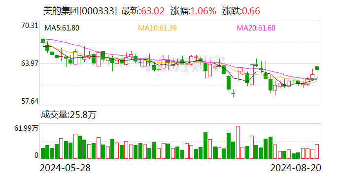 国联证券给予美的集团买入评级