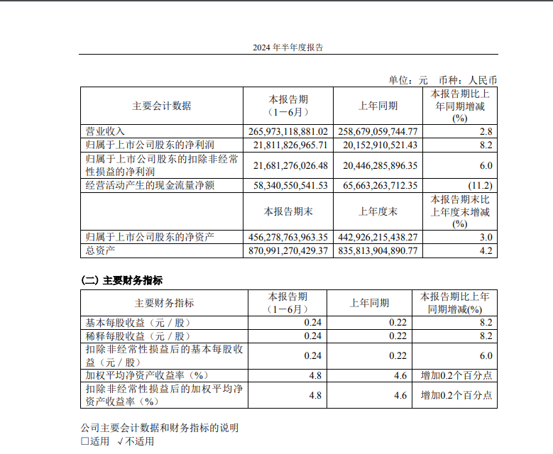 2660亿元！中国电信最新公告