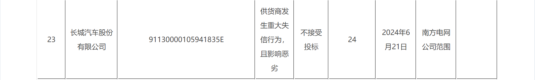 被南方电网“拉黑”，长城汽车致歉：已对差异部分进行了补偿