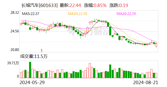 长城汽车，公开致歉！