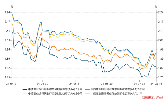 长城基金：债市仍待新的方向性信号