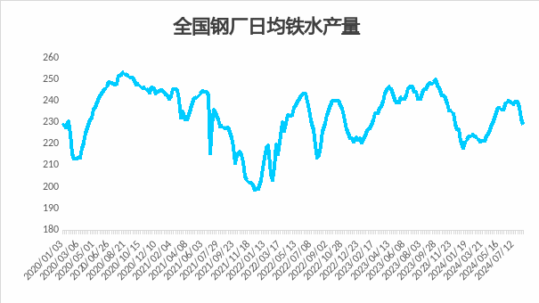 抄底？大涨超100，钢价要上3300？