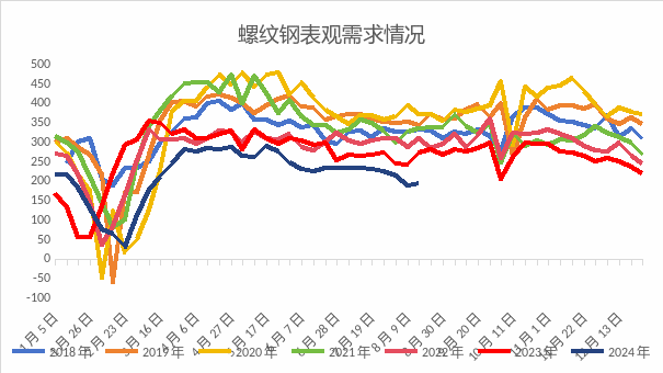 抄底？大涨超100，钢价要上3300？