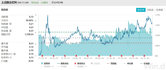 ETF日报：通信设备指数市盈率处过去10年最低10%以下，向上修复空间较大，关注通信ETF