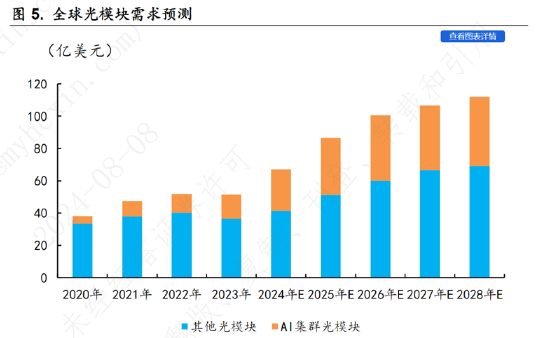 ETF日报：通信设备指数市盈率处过去10年最低10%以下，向上修复空间较大，关注通信ETF  第3张