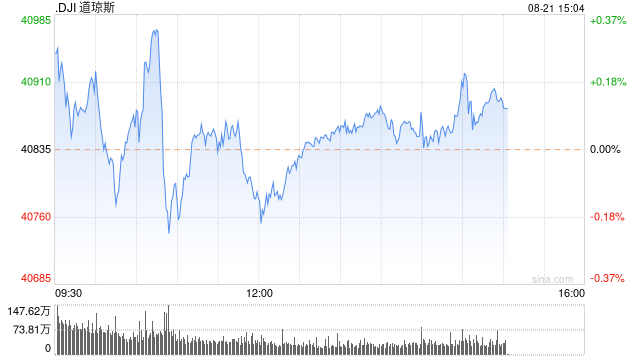 开盘：美股周三小幅高开 市场等待美联储会议纪要  第1张