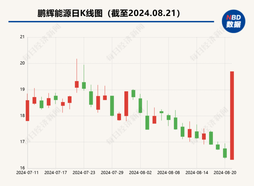 “全固态电池重大突破”？上市公司一则推文引发股价“20cm”涨停，称有“实物首秀”，创新还是噱头？