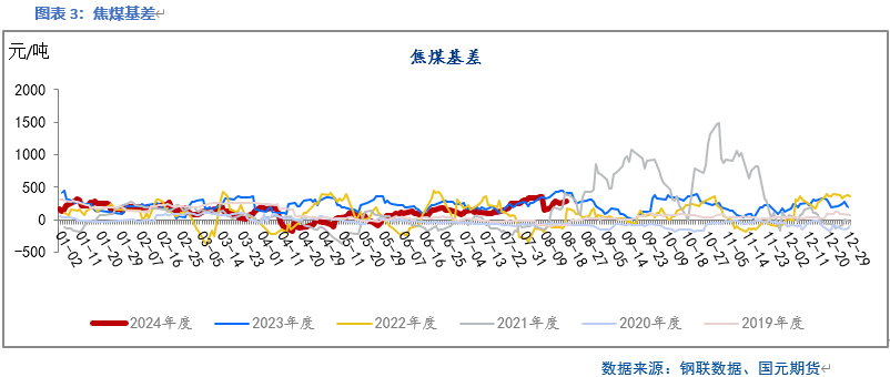 【双焦】五轮提降落地 双焦止跌回升