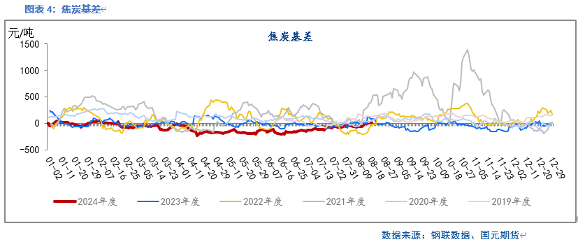 【双焦】五轮提降落地 双焦止跌回升