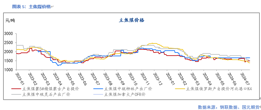 【双焦】五轮提降落地 双焦止跌回升