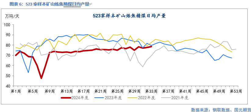 【双焦】五轮提降落地 双焦止跌回升  第8张