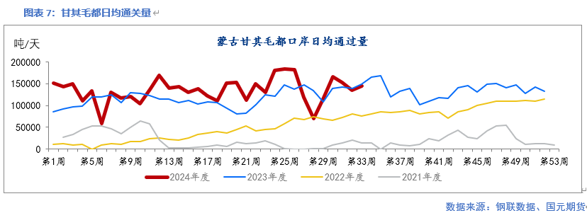 【双焦】五轮提降落地 双焦止跌回升