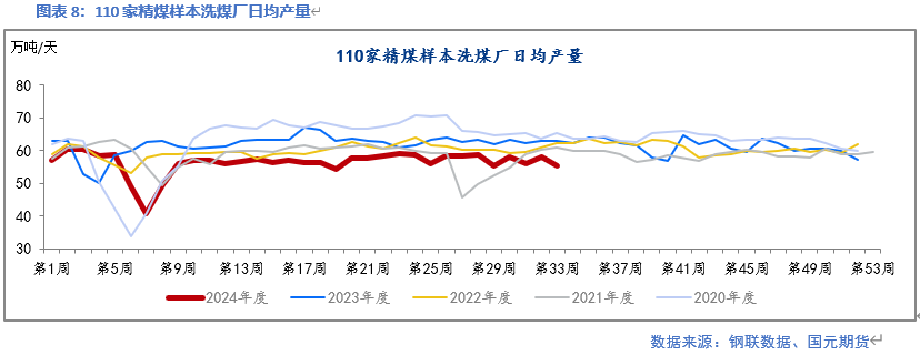 【双焦】五轮提降落地 双焦止跌回升  第10张