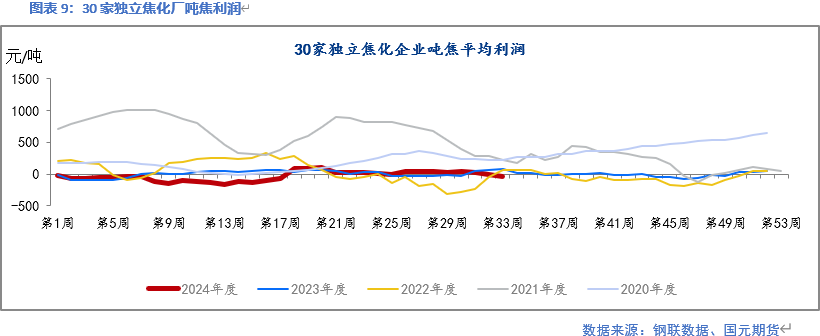 【双焦】五轮提降落地 双焦止跌回升  第11张