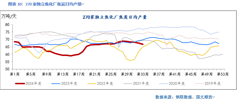 【双焦】五轮提降落地 双焦止跌回升  第12张