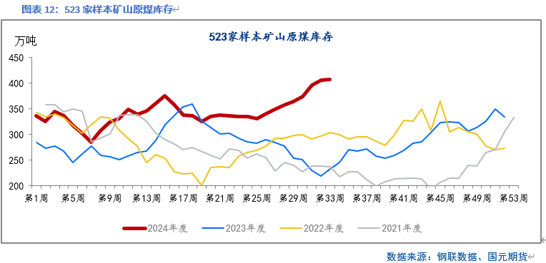 【双焦】五轮提降落地 双焦止跌回升  第14张