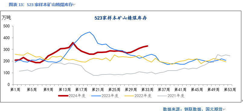 【双焦】五轮提降落地 双焦止跌回升  第15张