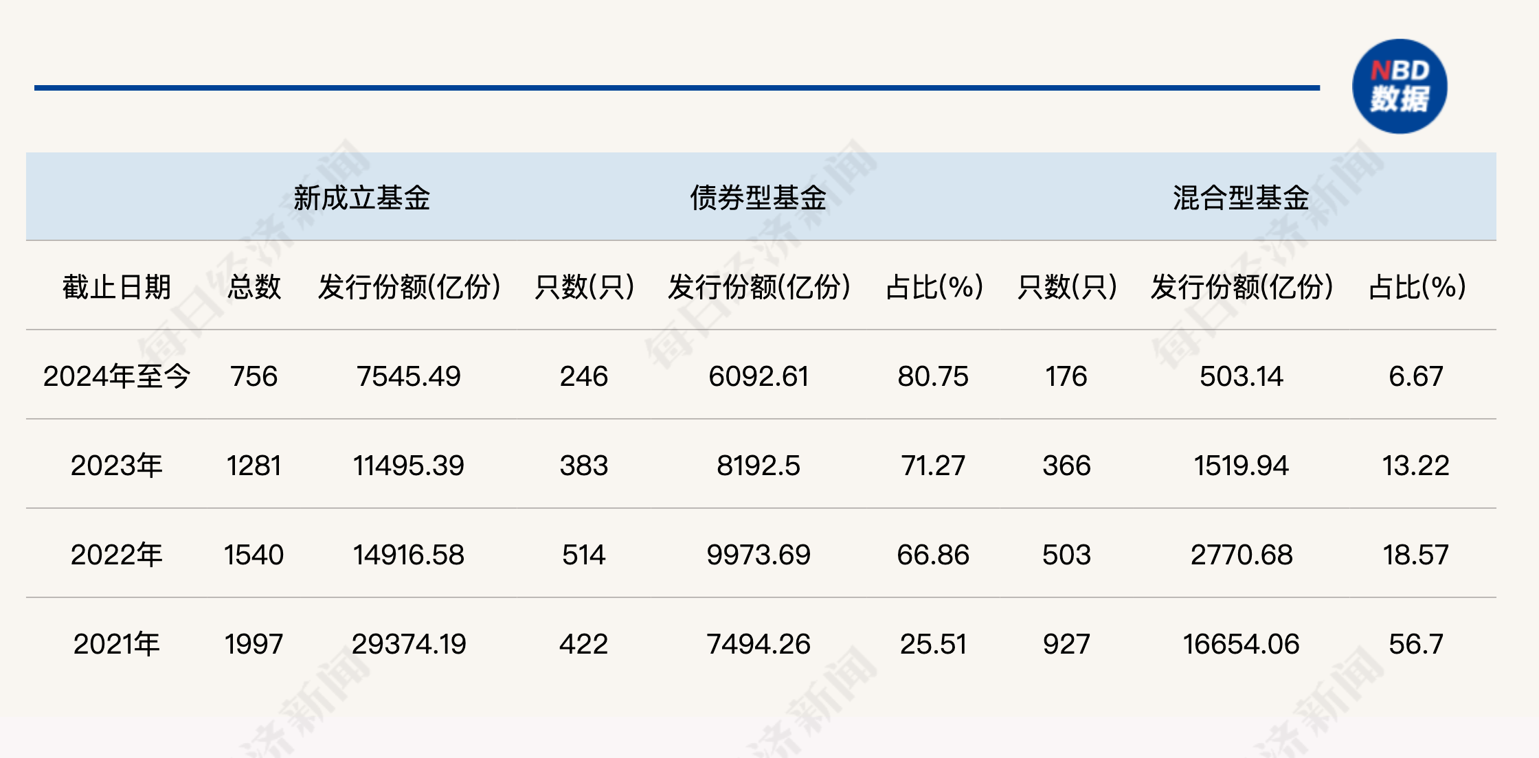 公募税收优惠再受关注：专家称商业银行基金委外每年节约税负成本在百亿量级，未来确实存在取消基金免税可能  第1张