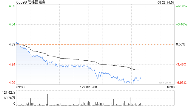 碧桂园服务发布中期业绩 股东应占核心净利润18.4亿元  第1张