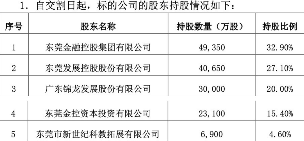 国资“联合体”拿下东莞控股20%股权 东莞金控有望接手剩余全部股权  第2张