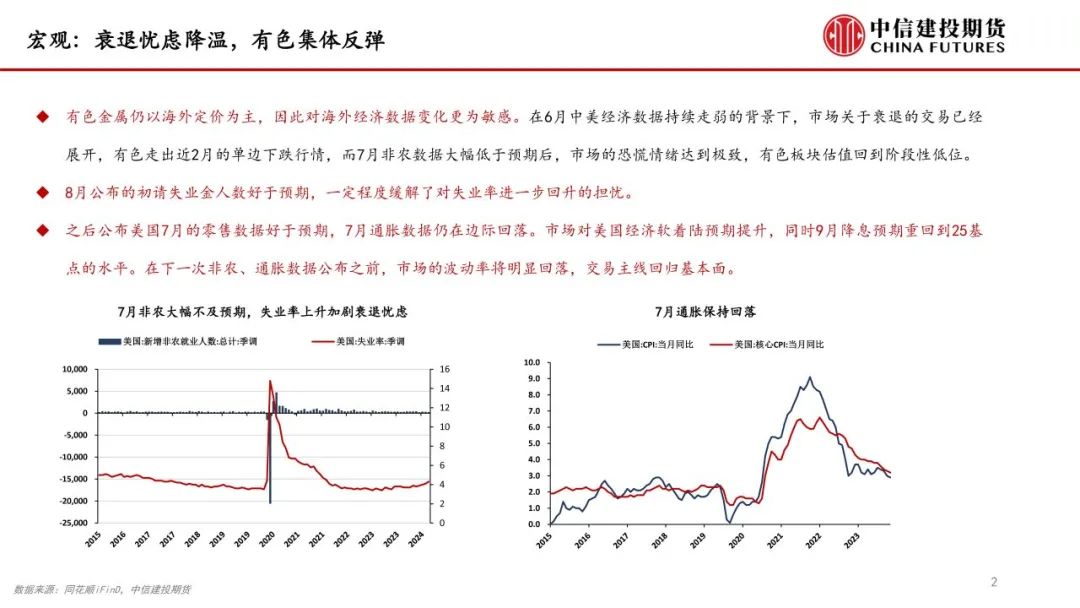 氧化铝：强势反弹之后，能否突破前高