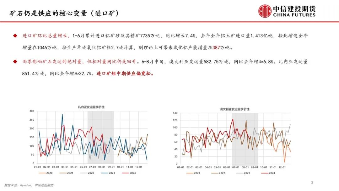 氧化铝：强势反弹之后，能否突破前高  第5张