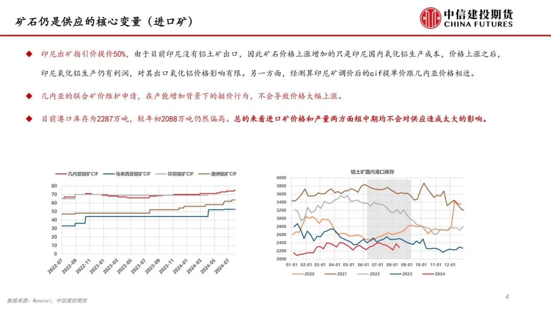 氧化铝：强势反弹之后，能否突破前高