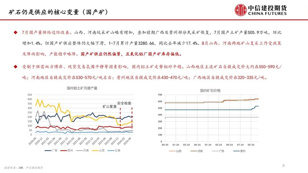 氧化铝：强势反弹之后，能否突破前高