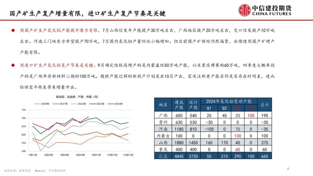 氧化铝：强势反弹之后，能否突破前高