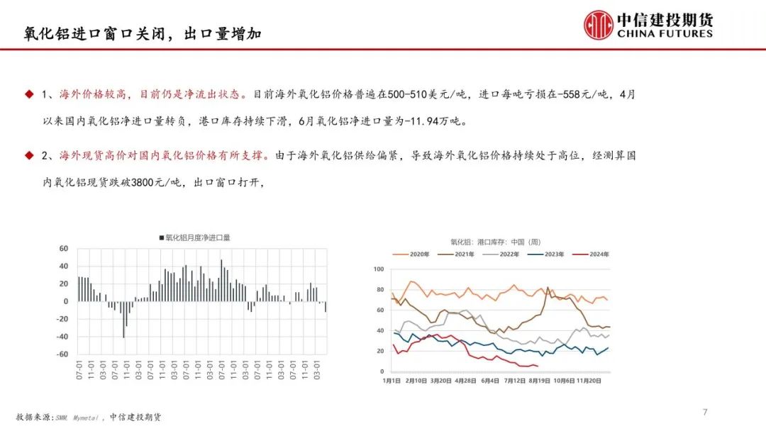 氧化铝：强势反弹之后，能否突破前高