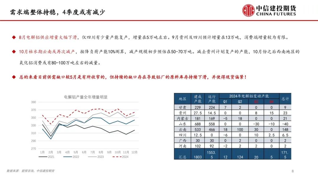 氧化铝：强势反弹之后，能否突破前高  第10张